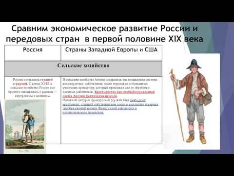 Сравним экономическое развитие России и передовых стран в первой половине XIX века