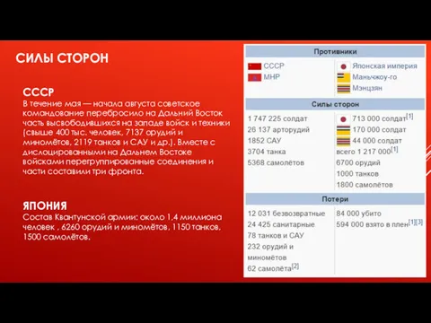 СИЛЫ СТОРОН СССР В течение мая — начала августа советское