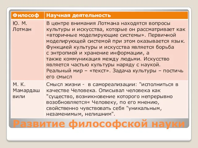 Развитие философской науки