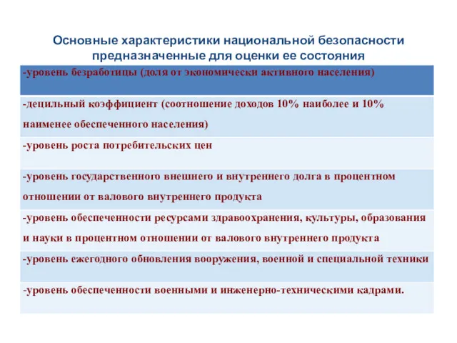 Основные характеристики национальной безопасности предназначенные для оценки ее состояния