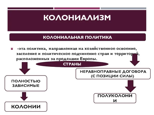 КОЛОНИАЛИЗМ -эта политика, направленная на хозяйственное освоение, заселение и политическое