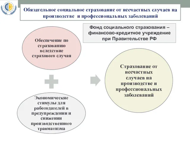 Обязательное социальное страхование от несчастных случаев на производстве и профессиональных