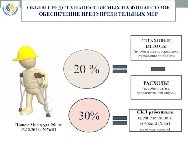 ОБЪЕМ СРЕДСТВ НАПРАВЛЯЕМЫХ НА ФИНАНСОВОЕ ОБЕСПЕЧЕНИЕ ПРЕДУПРЕДИТЕЛЬНЫХ МЕР СТРАХОВЫЕ ВЗНОСЫ