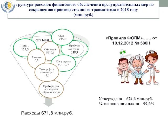 Структура расходов финансового обеспечения предупредительных мер по сокращению производственного травматизма