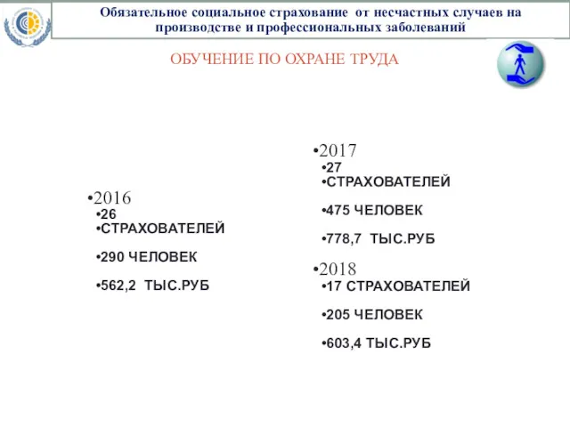 2016 26 СТРАХОВАТЕЛЕЙ 290 ЧЕЛОВЕК 562,2 ТЫС.РУБ 2017 27 СТРАХОВАТЕЛЕЙ