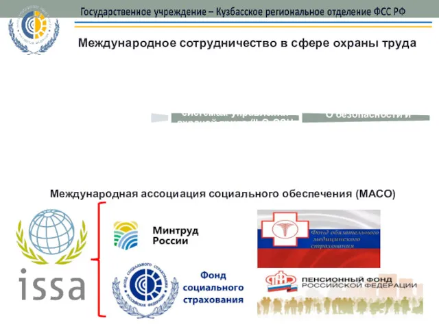 Международное сотрудничество в сфере охраны труда Руководство по системам управления