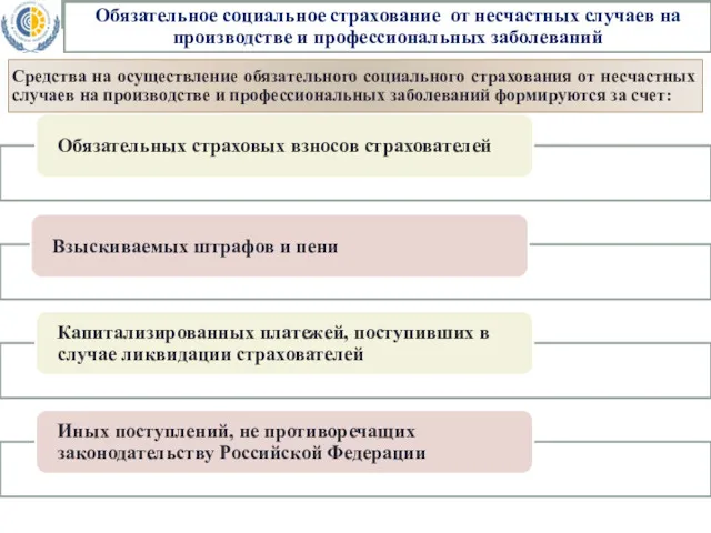 Обязательное социальное страхование от несчастных случаев на производстве и профессиональных заболеваний