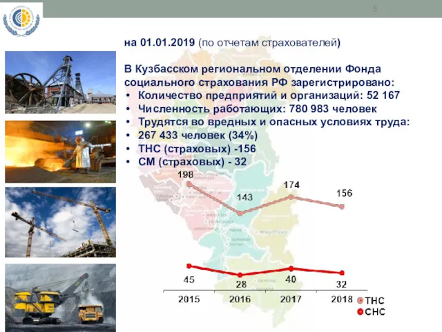 на 01.01.2019 (по отчетам страхователей) В Кузбасском региональном отделении Фонда