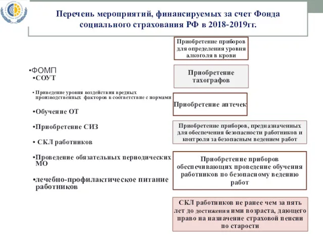 ФОМП СОУТ Приведение уровня воздействия вредных производственных факторов в соответствие