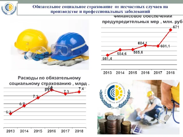 Финансовое обеспечении предупредительных мер , млн. руб. Расходы по обязательному