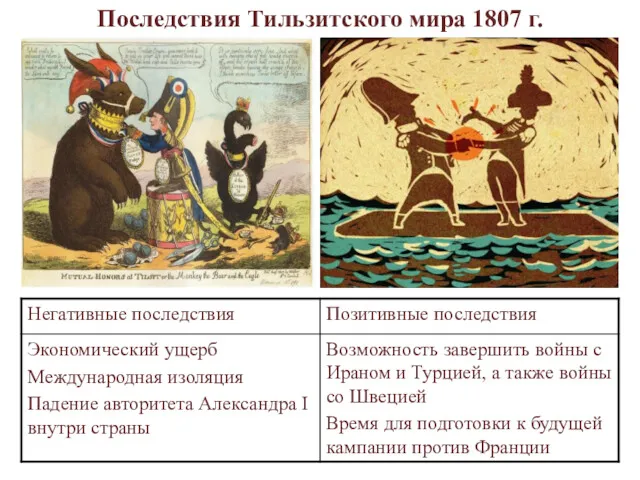 Последствия Тильзитского мира 1807 г.