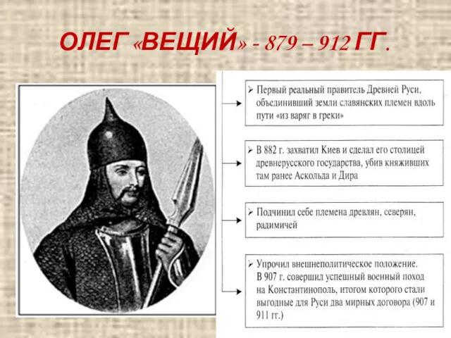 ОЛЕГ «ВЕЩИЙ» - 879 – 912 ГГ.