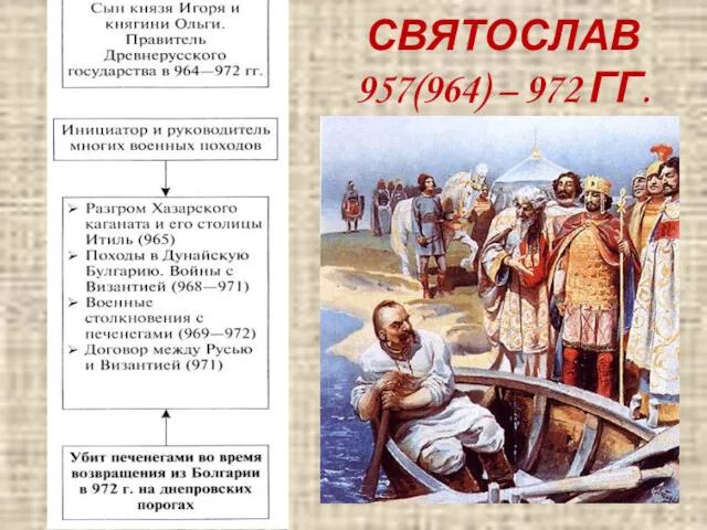 СВЯТОСЛАВ 957(964) – 972 ГГ.