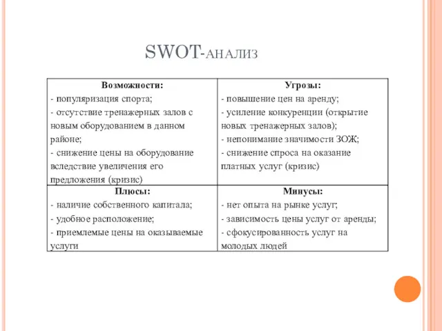 SWOT-анализ