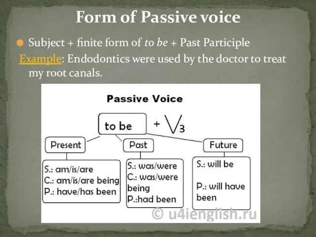Subject + finite form of to be + Past Participle Example: Endodontics were