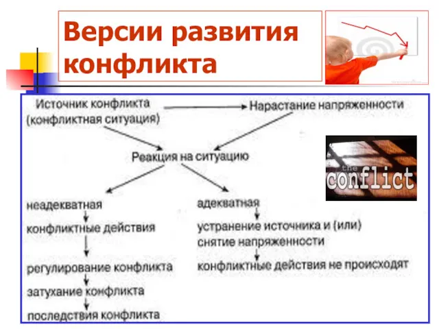 Версии развития конфликта