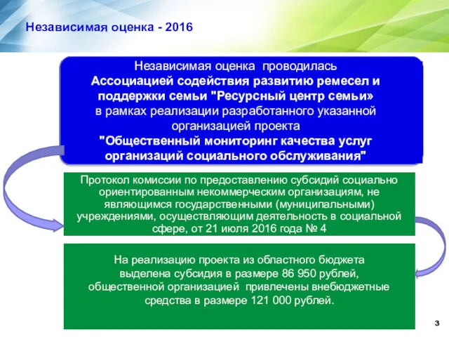 Независимая оценка - 2016 На реализацию проекта из областного бюджета