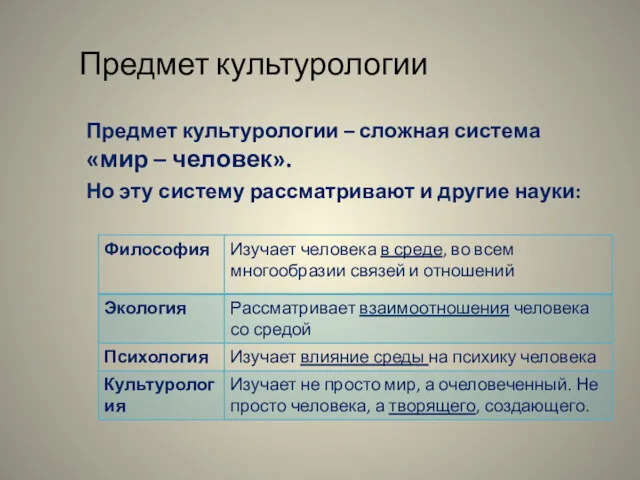 Предмет культурологии Предмет культурологии – сложная система «мир – человек».