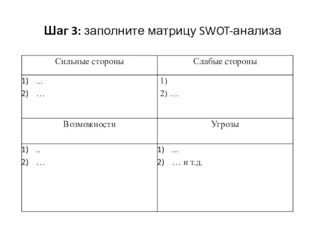 Шаг 3: заполните матрицу SWOT-анализа