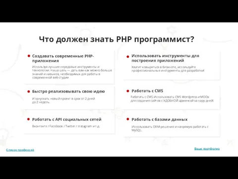 Что должен знать PHP программист? Создавать современные PHP-приложения Используя лучшие передовые инструменты и