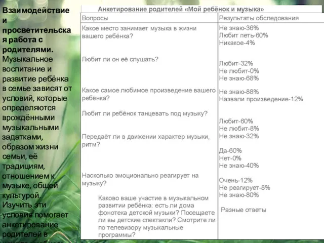 Взаимодействие и просветительская работа с родителями. Музыкальное воспитание и развитие