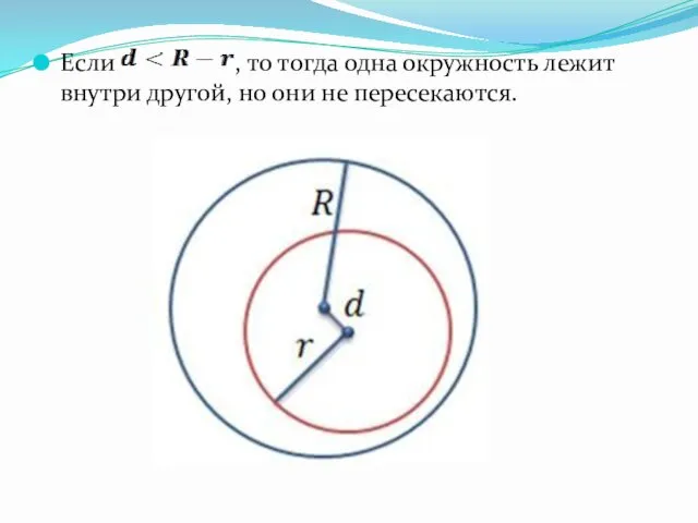 Если , то тогда одна окружность лежит внутри другой, но они не пересекаются.