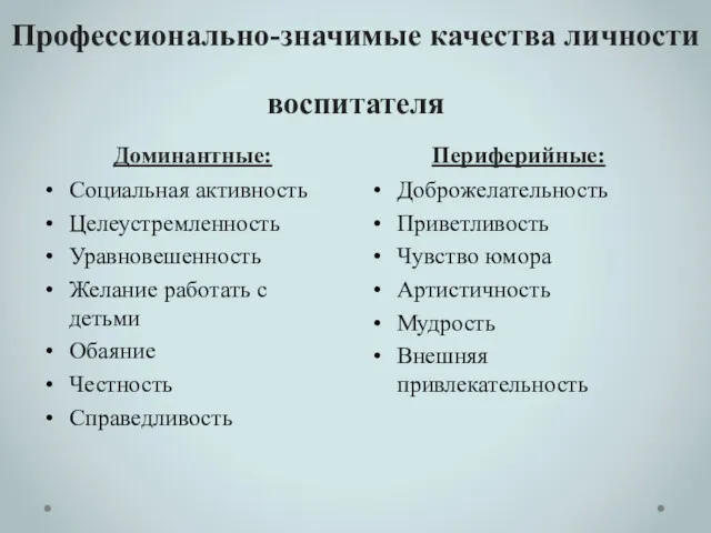 Профессионально-значимые качества личности воспитателя Доминантные: Периферийные: Социальная активность Целеустремленность Уравновешенность