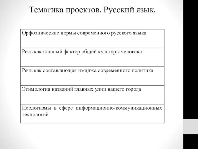 Тематика проектов. Русский язык.