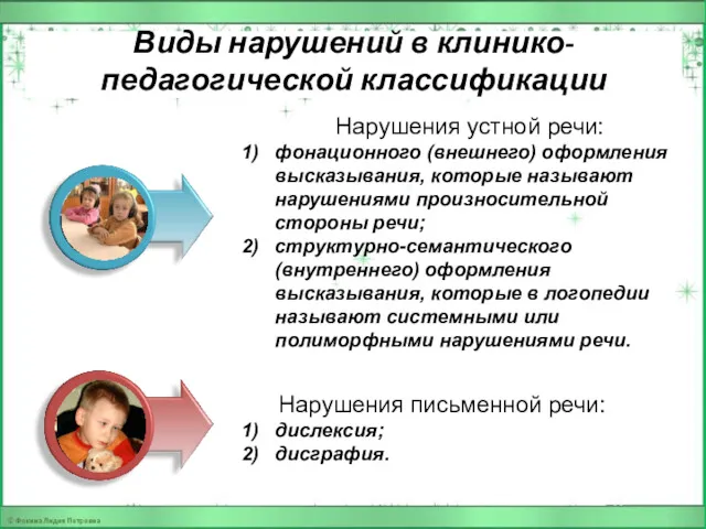 Виды нарушений в клинико-педагогической классификации Нарушения устной речи: фонационного (внешнего)