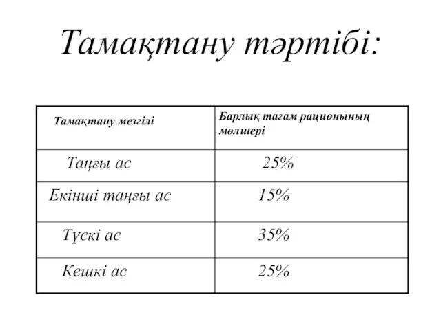 Тамақтану тәртібі: