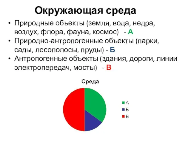 Окружающая среда Природные объекты (земля, вода, недра, воздух, флора, фауна,