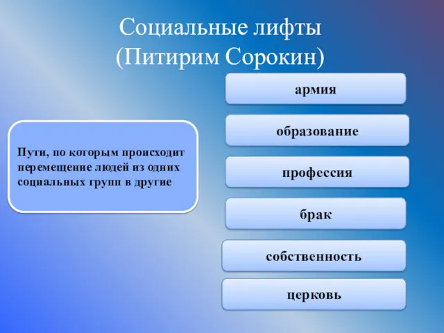 Социальные лифты (Питирим Сорокин) армия образование профессия брак собственность церковь