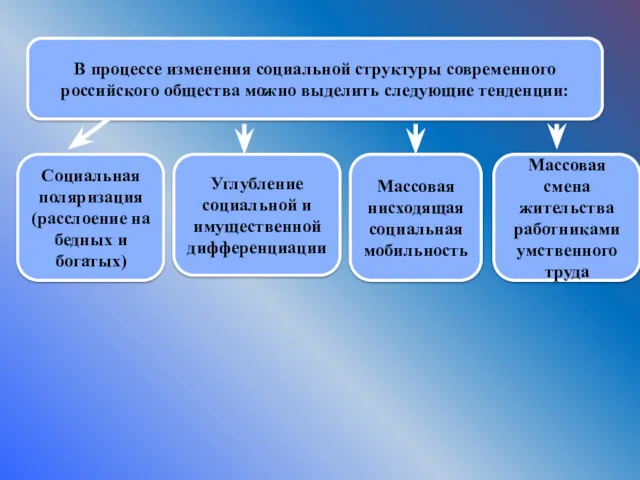 В процессе изменения социальной структуры современного российского общества можно выделить