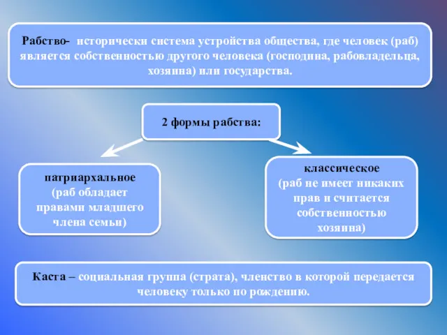 2 формы рабства: Рабство- исторически система устройства общества, где человек