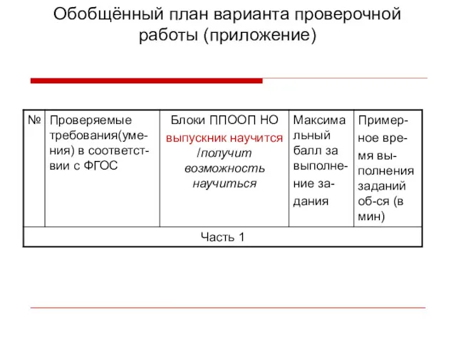 Обобщённый план варианта проверочной работы (приложение)