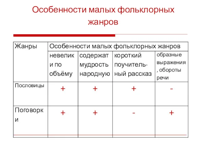 Особенности малых фольклорных жанров