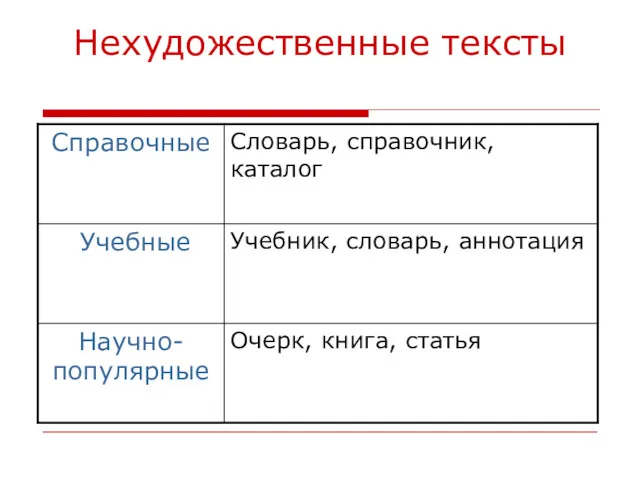 Нехудожественные тексты