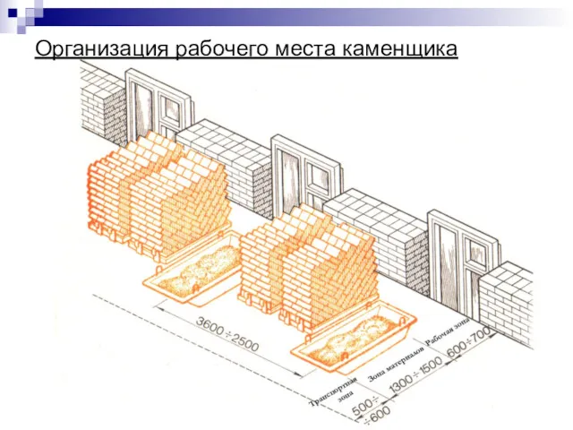 Организация рабочего места каменщика