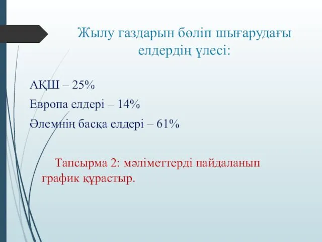 Жылу газдарын бөліп шығарудағы елдердің үлесі: АҚШ – 25% Европа