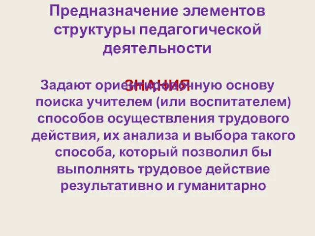 Предназначение элементов структуры педагогической деятельности ЗНАНИЯ Задают ориентировочную основу поиска учителем (или воспитателем)