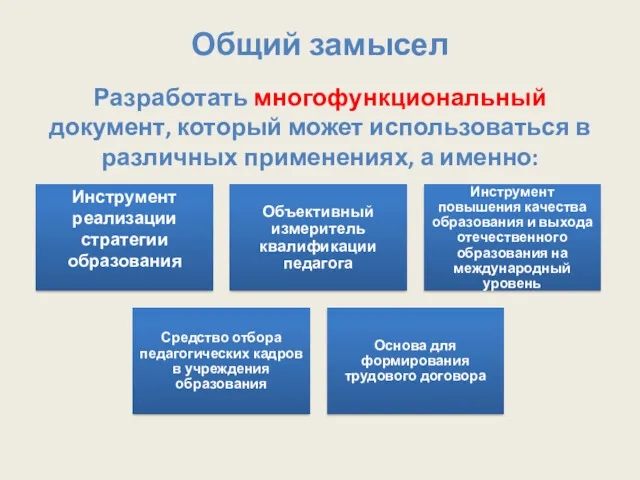 Общий замысел Разработать многофункциональный документ, который может использоваться в различных применениях, а именно: