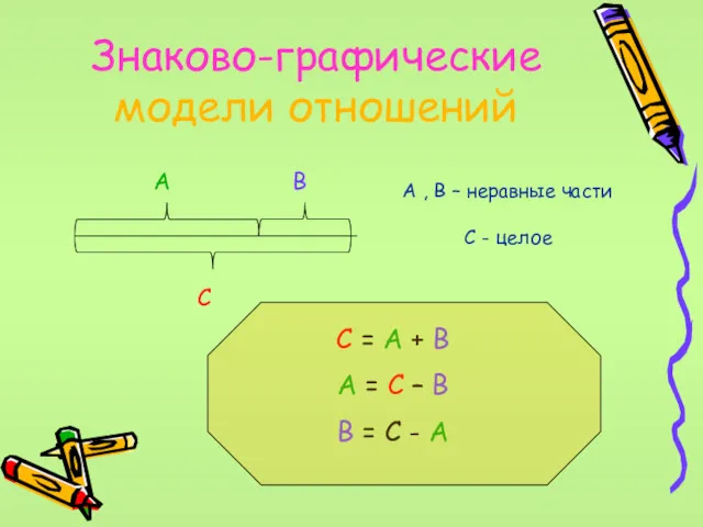 Знаково-графические модели отношений А В С А , В –