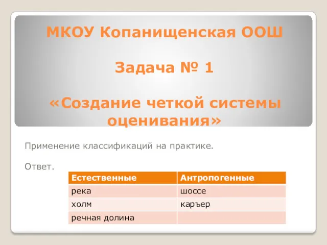 МКОУ Копанищенская ООШ Задача № 1 «Создание четкой системы оценивания» Применение классификаций на практике. Ответ.