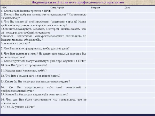 Индивидуальный план пути профессионального развития