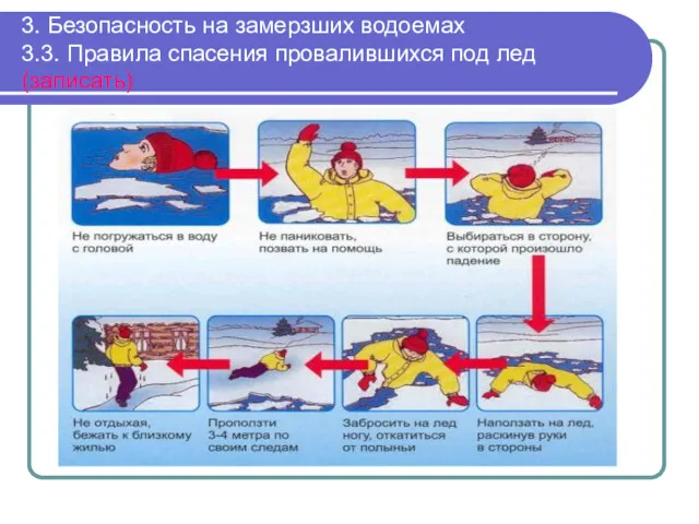 3. Безопасность на замерзших водоемах 3.3. Правила спасения провалившихся под лед (записать)