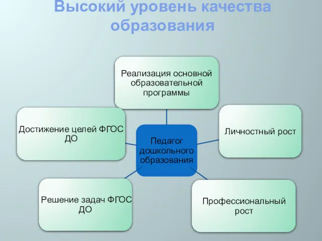 Высокий уровень качества образования