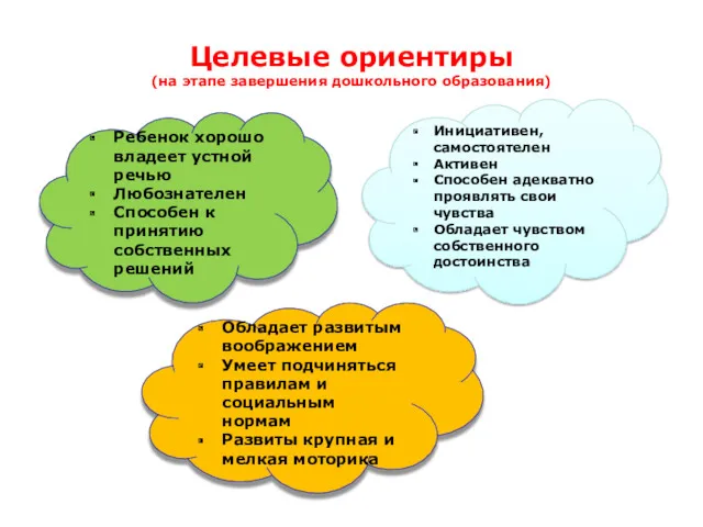 Целевые ориентиры (на этапе завершения дошкольного образования) Ребенок хорошо владеет