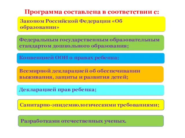 Программа составлена в соответствии с: Федеральным государственным образовательным стандартом дошкольного