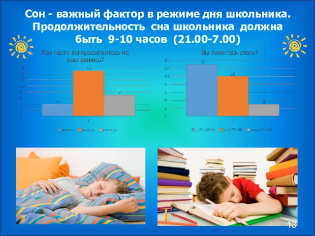 Cон - важный фактор в режиме дня школьника. Продолжительность сна школьника должна быть 9-10 часов (21.00-7.00)