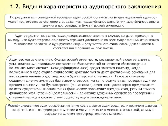 1.2. Виды и характеристика аудиторского заключения По результатам проведенной проверки